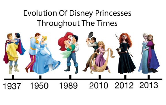 Gender Roles In Disney